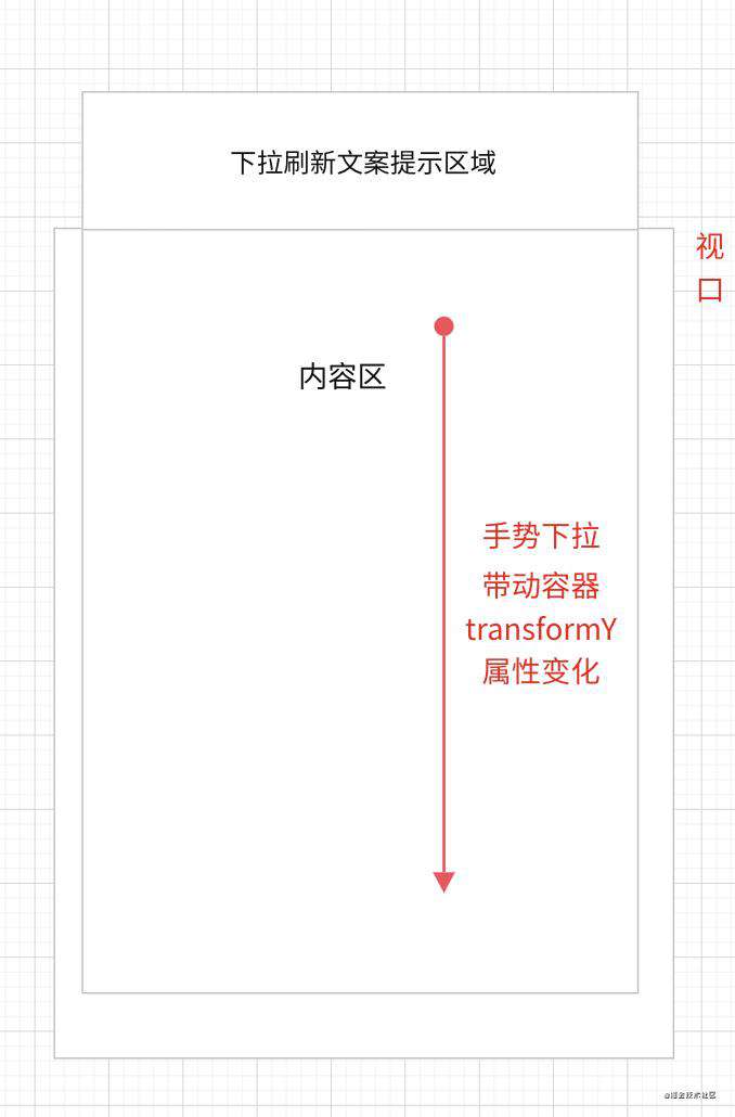vant PullRefresh组件分析